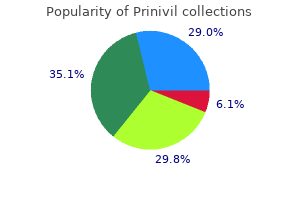 5 mg prinivil otc