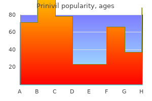 prinivil 10 mg discount fast delivery