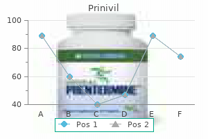 prinivil 2.5 mg discount overnight delivery