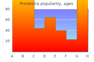 provestra 30 pills buy generic line