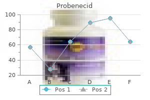 500mg probenecid overnight delivery