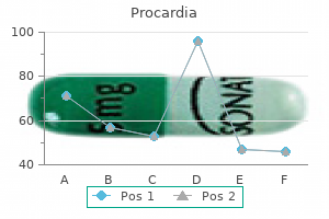 procardia 30 mg generic with amex