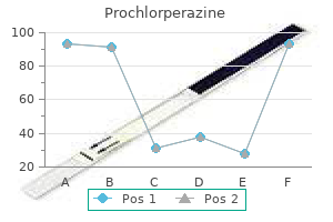 prochlorperazine 5 mg order fast delivery