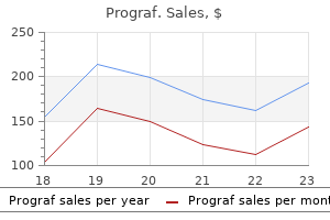 prograf 0.5mg purchase without prescription