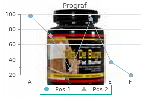 prograf 5mg purchase on-line