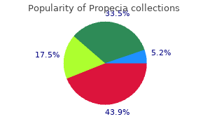 1 mg propecia sale