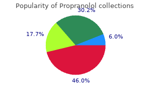 propranolol 40 mg buy