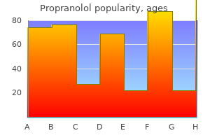 order 80 mg propranolol