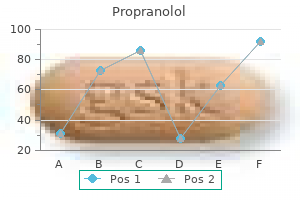 propranolol 20 mg discount on-line