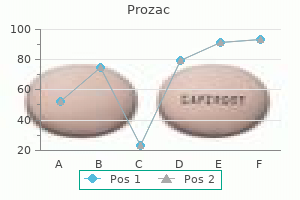 order prozac 40mg line