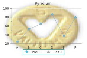 200 mg pyridium discount with visa