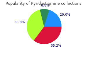 order 60 mg pyridostigmine free shipping