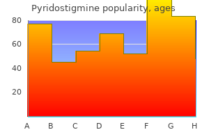 pyridostigmine 60 mg purchase free shipping