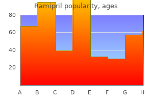 ramipril 5 mg order