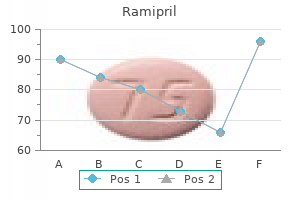 discount ramipril 5 mg on line