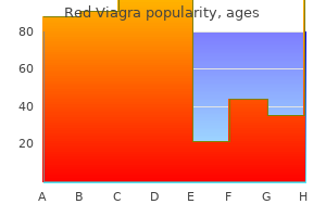 red viagra 200 mg order without a prescription