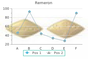 generic 15 mg remeron free shipping