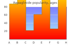 purchase 2 mg repaglinide with amex
