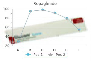 purchase repaglinide 2 mg without prescription