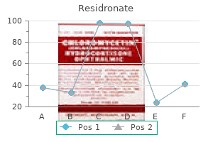 35 mg residronate purchase overnight delivery