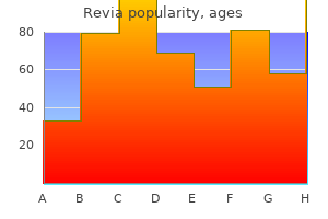 50 mg revia discount visa