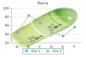 revia 50 mg buy low price