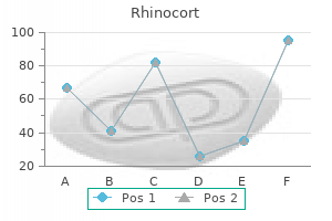 order rhinocort 100 mcg with amex