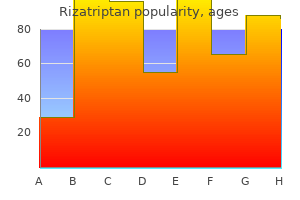 generic 10 mg rizatriptan with amex