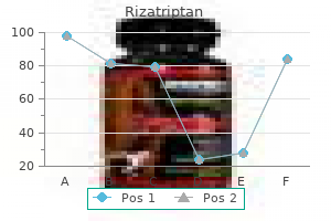 discount 10 mg rizatriptan fast delivery