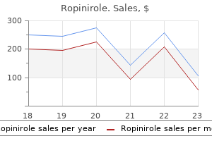 order ropinirole 0.5 mg visa