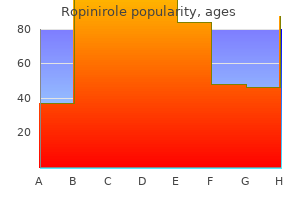 ropinirole 2 mg buy discount online