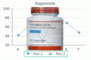 ropinirole 0.25 mg purchase with visa