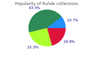 rulide 150mg buy cheap line