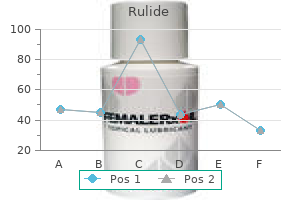 rulide 150mg discount visa