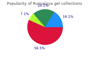 rumalaya gel 30 gr generic without a prescription