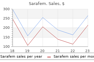 buy discount sarafem 20 mg on line