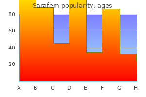 purchase 20 mg sarafem visa