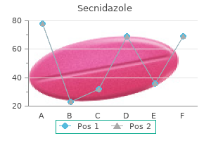 cheap secnidazole 1gr mastercard