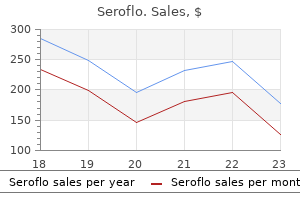 buy cheap seroflo 250 mcg