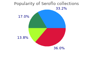 seroflo 250 mcg generic mastercard