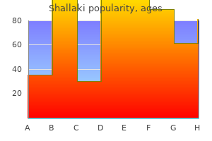 shallaki 60 caps buy on-line