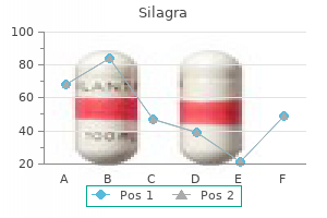 silagra 100 mg buy cheap on line