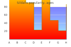 sildalis 120 mg discount with amex