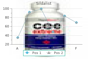 120 mg sildalist purchase fast delivery