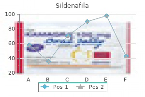 buy discount sildenafila 50 mg