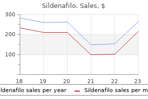 cheap sildenafilo 75 mg mastercard