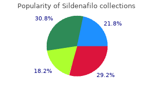 discount sildenafilo 25 mg on line