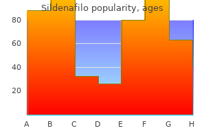 sildenafilo 25 mg buy on line