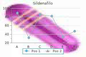 sildenafilo 25 mg generic mastercard