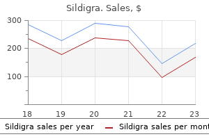 sildigra 120 mg purchase on line